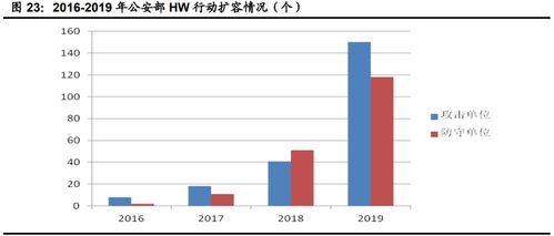 計算機(jī)行業(yè)下半年投資策略 聚焦網(wǎng)絡(luò)安全、醫(yī)療信息化與工業(yè)軟件
