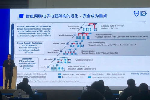 破解汽車網(wǎng)絡(luò)信息安全難題 從“黑”特斯拉到軟件開發(fā)新思路