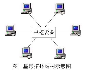 物聯網安全、RFID原理與網絡信息安全技術詳解