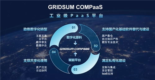 殊榮不斷 國雙Gridsum COMPaaS平臺再獲工業互聯網數據服務領域權威獎項
