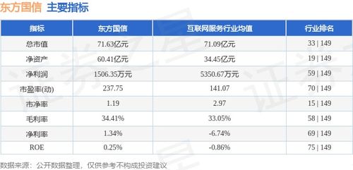 東方國信周漲4.49%，主力資金凈流入583萬元，工業互聯網數據服務賽道受關注